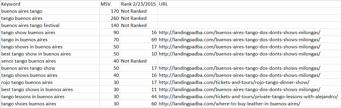 Ranking Data CSV